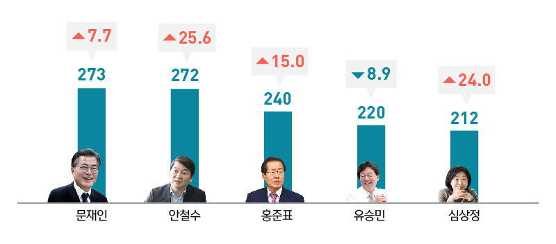 관련 사진