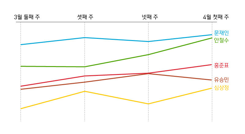 관련 사진