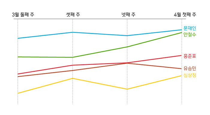 관련 사진