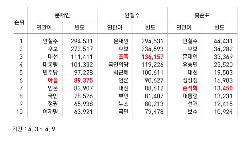 관련 사진
