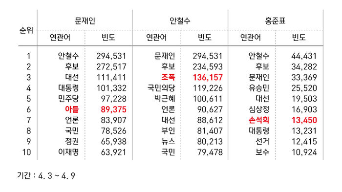 관련 사진