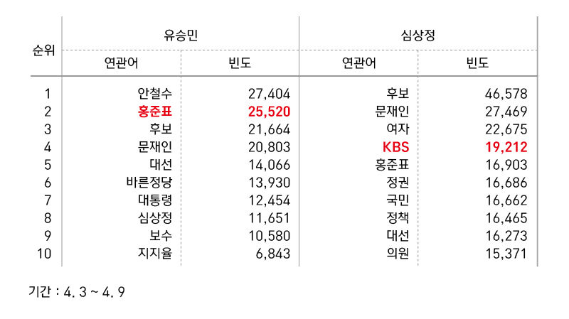 관련 사진