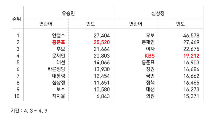 관련 사진