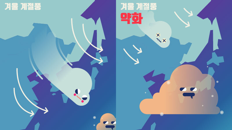 겨울계절풍의 약화로 오염물질 쌓인 2013년