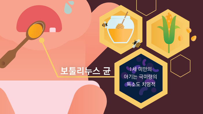 보툴리누스균, 1세 미만의 아기는 극미량의 독소도 치명적