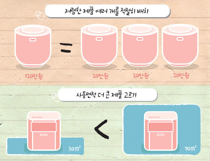 공기청정기 비싼게 좋은걸까?