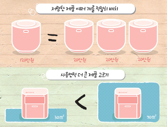 공기청정기 비싼게 좋은걸까?