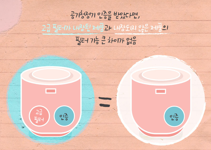 공기청정기 인증을 받았다면 필터에는 차이가 없다