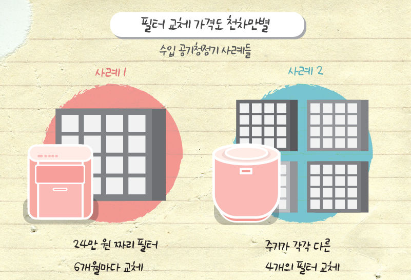 필터교체가격이 천차만별