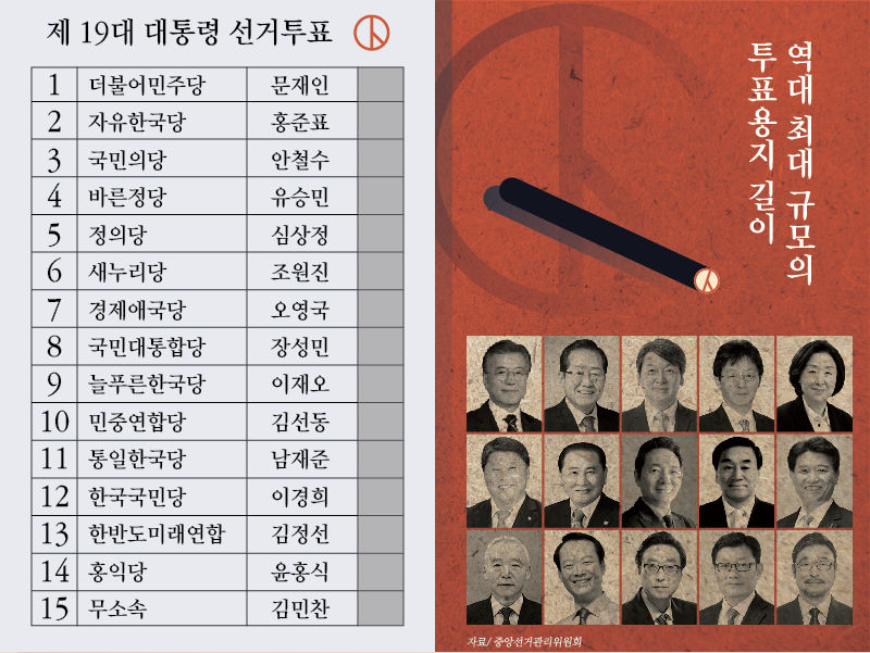 역대최다 규모의 대선 후보