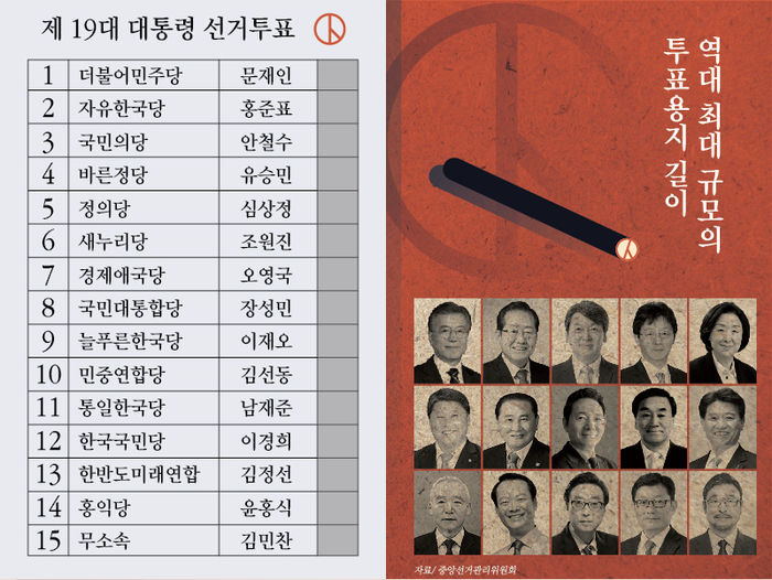 역대최다 규모의 대선 후보