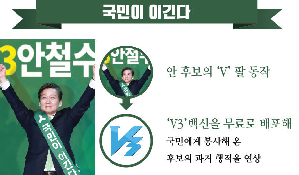 안철수 벽보
