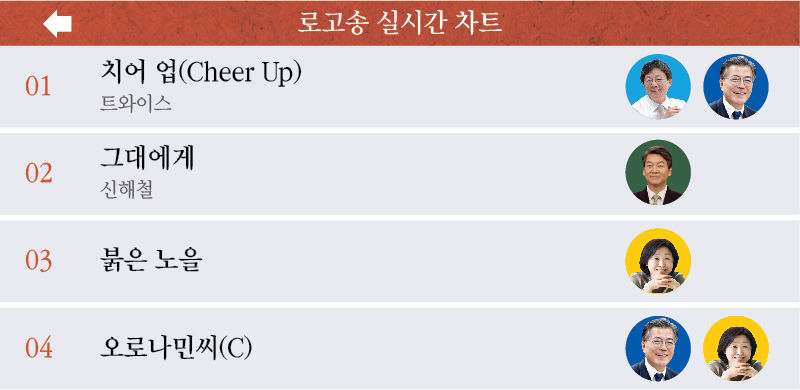 로고송 선택은?
