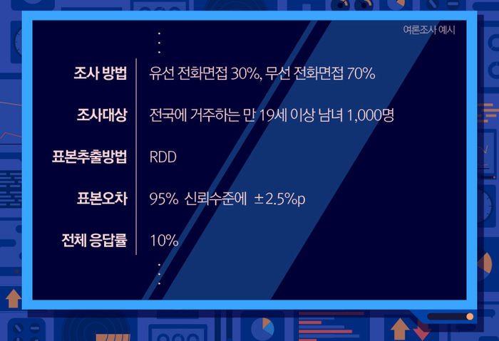 여론조사 예시