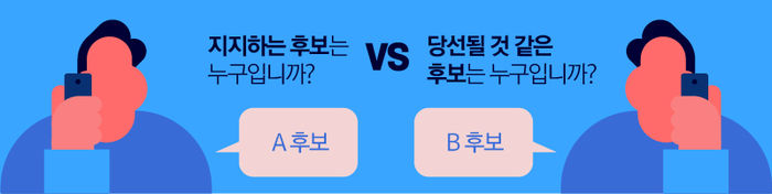 여론조사 기관의 질문 차이