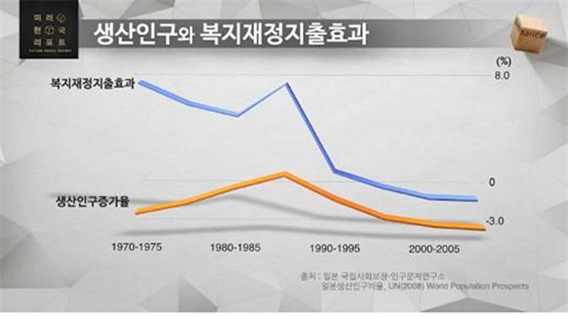 [취재파일] 차기 정부의 과제② 거버넌스가 국가 운명 결정-1