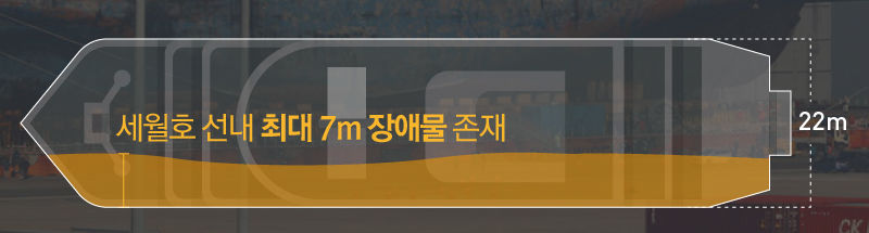 세월호 선내 장애물
