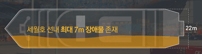 세월호 선내 장애물