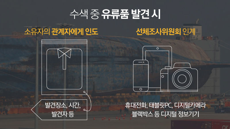 유류품은 어디로 가나