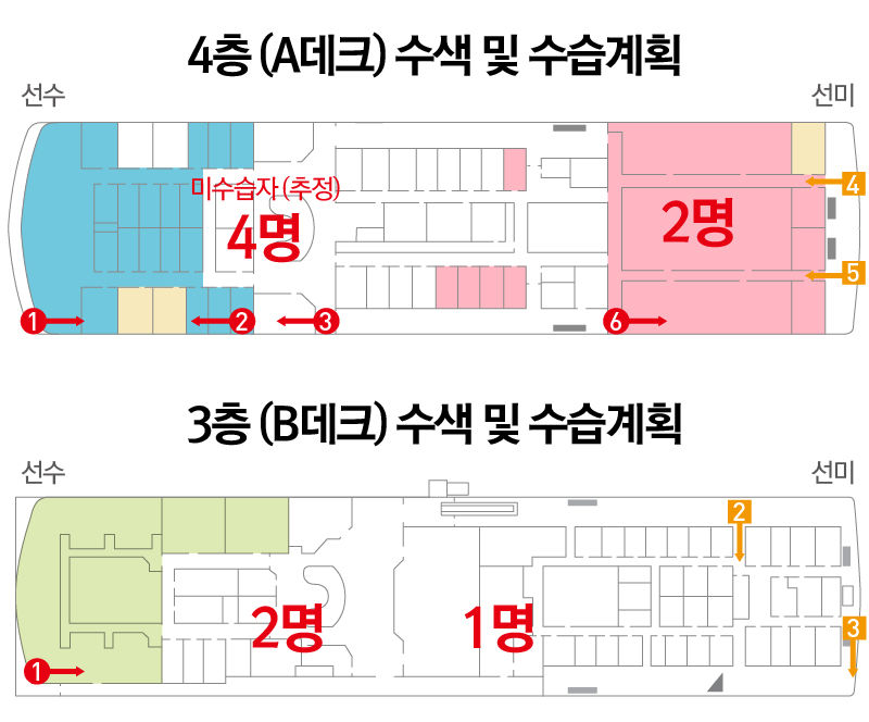 세월호 수색 및 수습계획