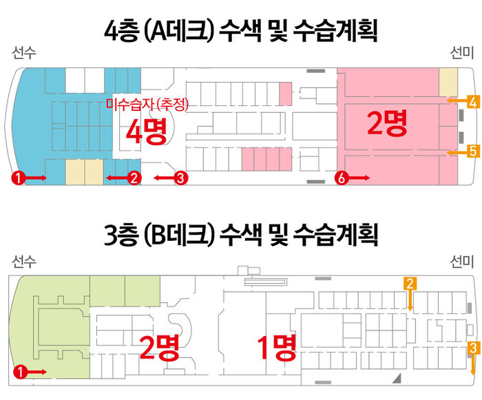 세월호 수색 및 수습계획