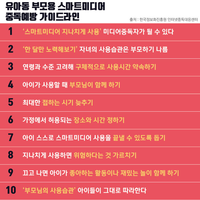 유아동 부모용 스마트미디어 중독예방 가이드라인