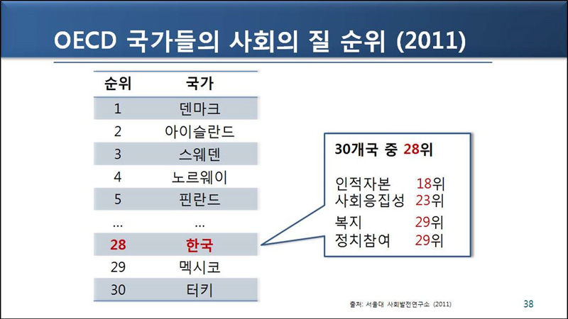[취재파일] 차기 정부의 과제③ 대한민국 ‘사회의 질’ 2