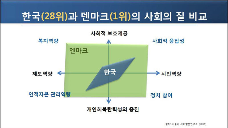 [취재파일] 차기 정부의 과제③ 대한민국 ‘사회의 질’ 3