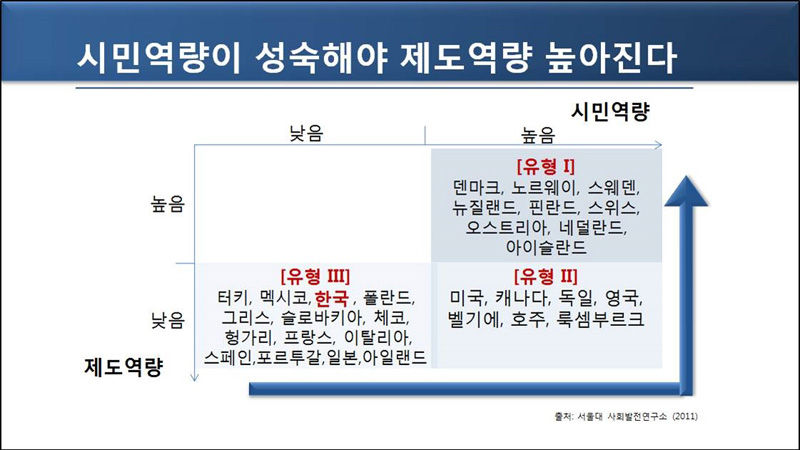 [취재파일] 차기 정부의 과제③ 대한민국 ‘사회의 질’ 4