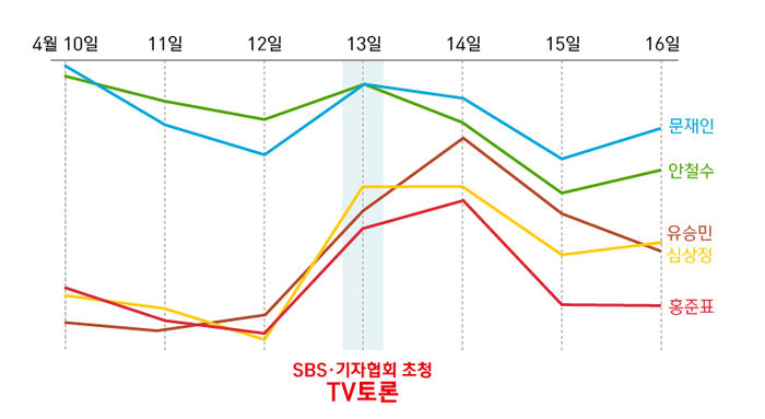 관련 사진