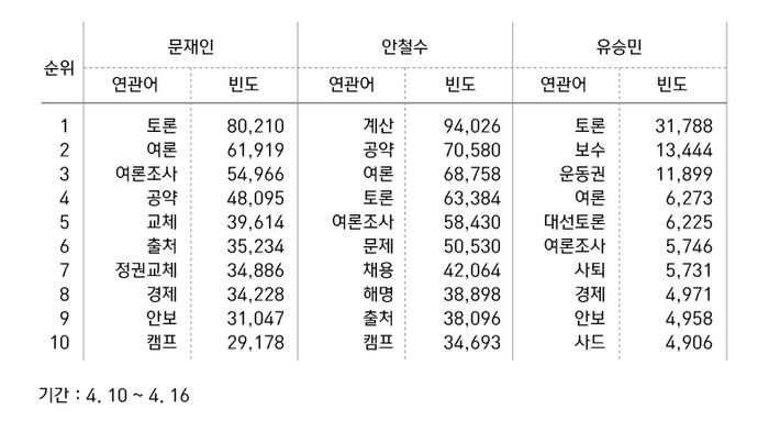 관련 사진