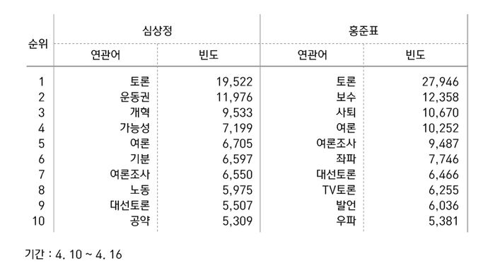 관련 사진
