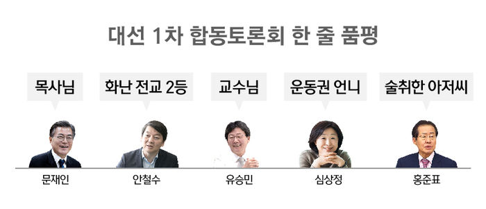관련 사진