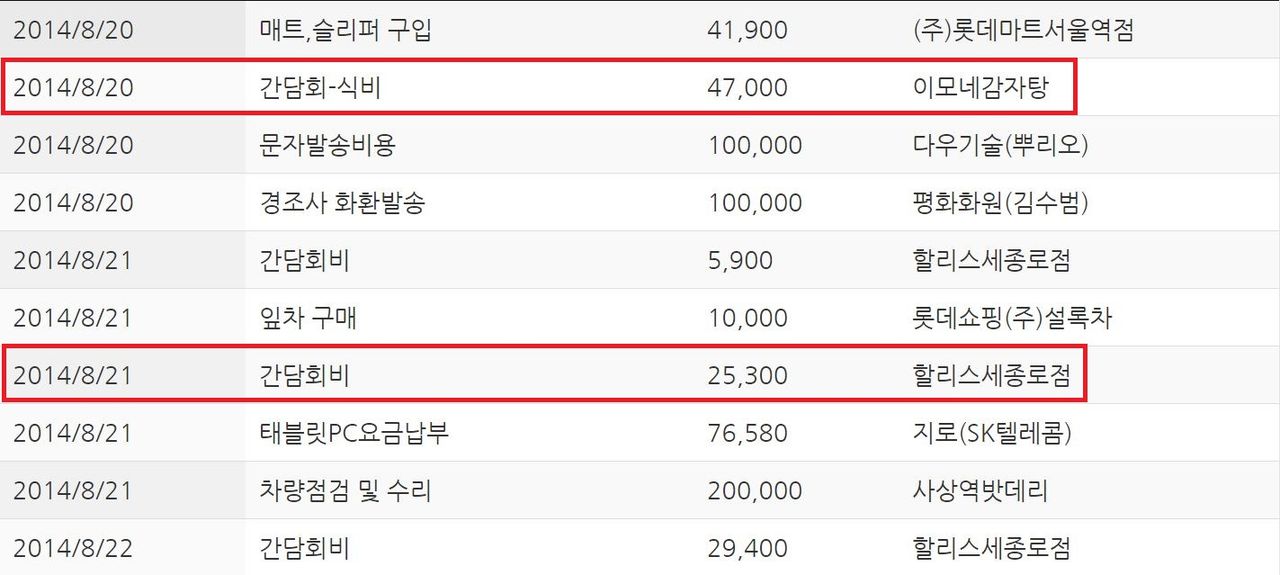 문재인 후보 단식기간 중 정치자금 사용 내역 