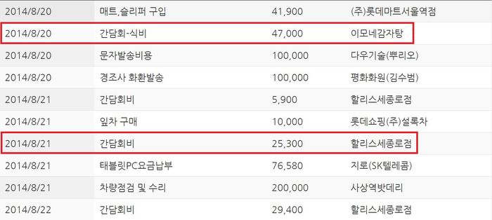 문재인 후보 단식기간 중 정치자금 사용 내역