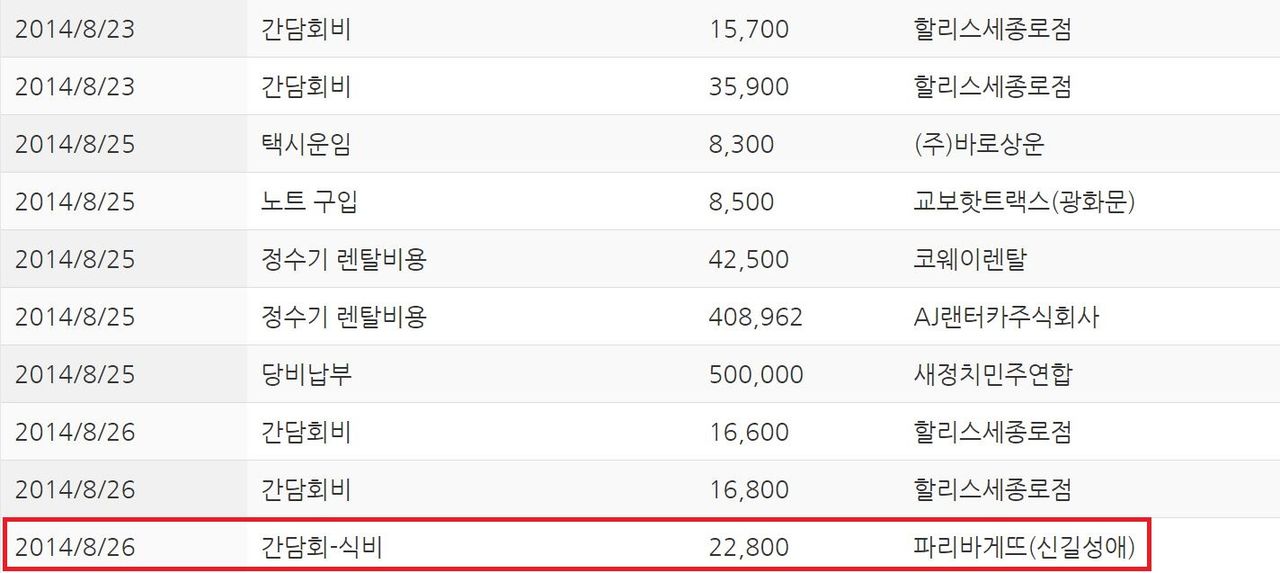 문재인 후보 단식기간 중 정치자금 사용 내역 