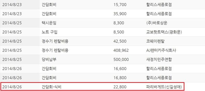 문재인 후보 단식기간 중 정치자금 사용 내역