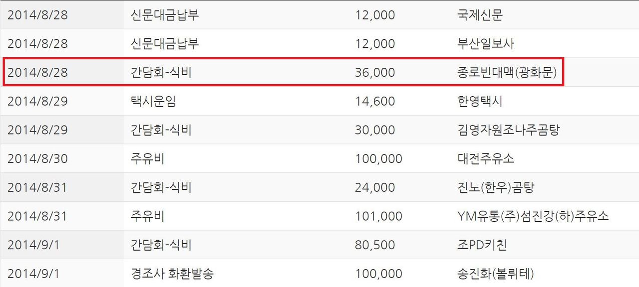 문재인 후보 단식기간 중 정치자금 사용 내역 