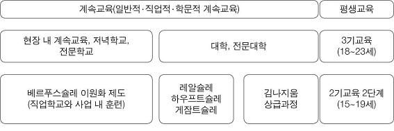 독일의 교육제도1