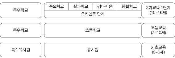 독일의 교육제도2