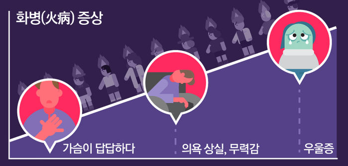 우울증까지 이어질수 있는 화병