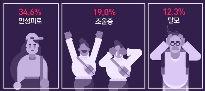 화병의 증상들