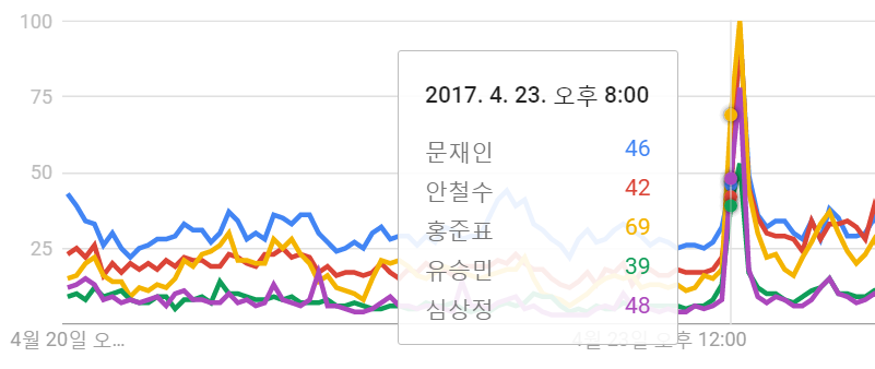 관련 사진