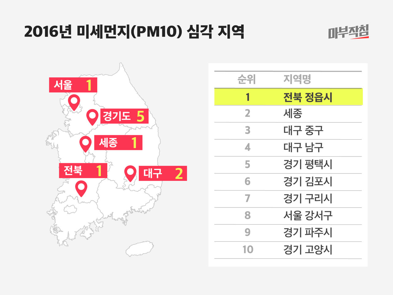 [마부작침] 2016년 미세먼지 심각지역