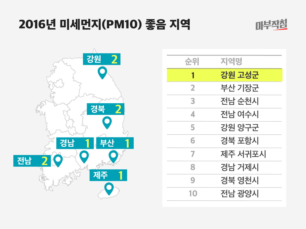 [마부작침] 2016년 미세먼지 좋음 지역