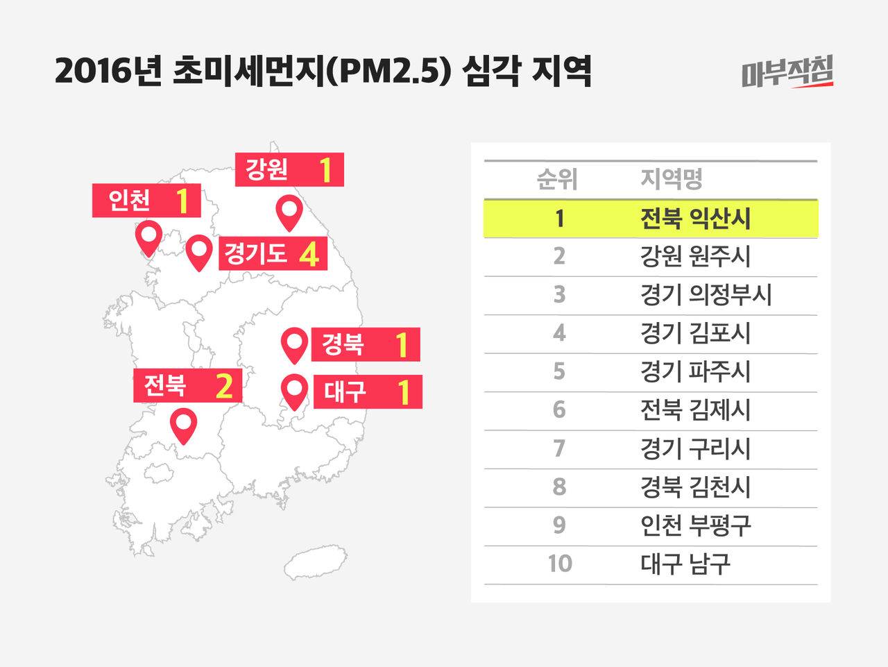 [마부작침] 2016년 초미세먼지 심각지역