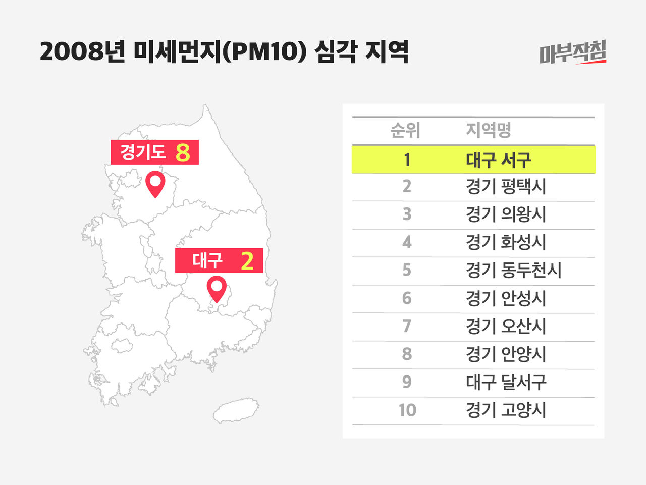 [마부작침] 2008년 미세먼지 심각 지역