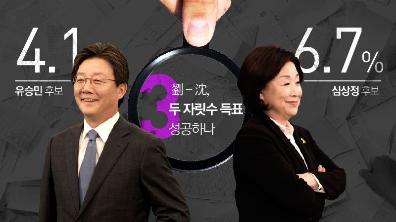 관전포인트③ 劉-沈, 두 자릿수 득표 성공하나