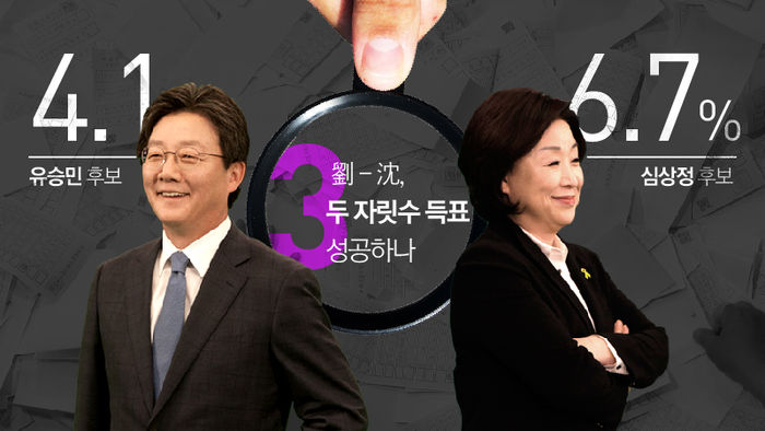관전포인트③ 劉-沈, 두 자릿수 득표 성공하나