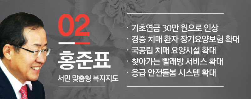 홍준표 서민 맞춤형 복지지도